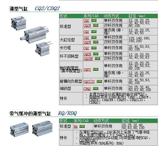 CQ2A12-5TM快速報(bào)價(jià)