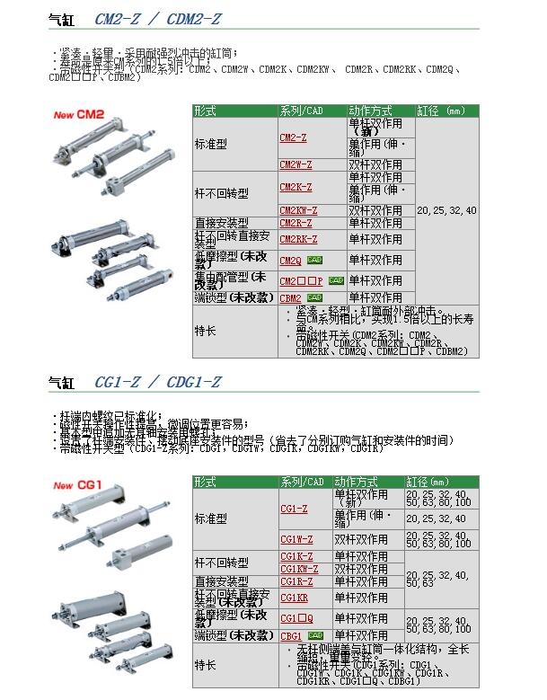 CDM2RB40-75快速報價