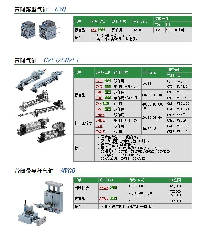 CV3FN40-100-5快速報(bào)價(jià)