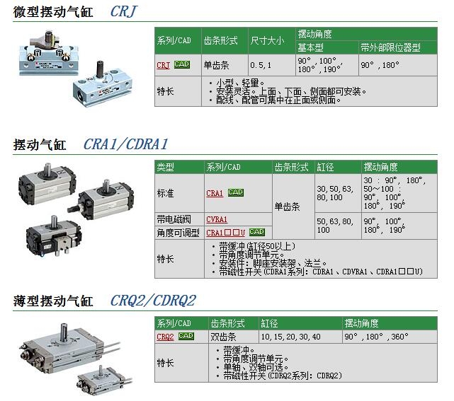 CDRQW40-180C-XA13快速報(bào)價(jià)