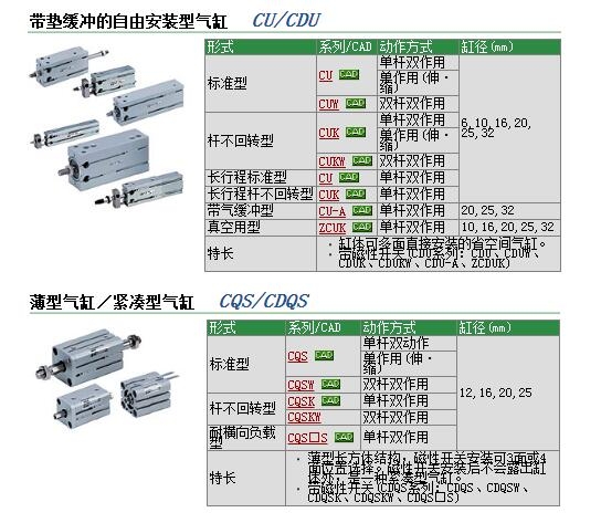 CDQSB25-125DC快速報價