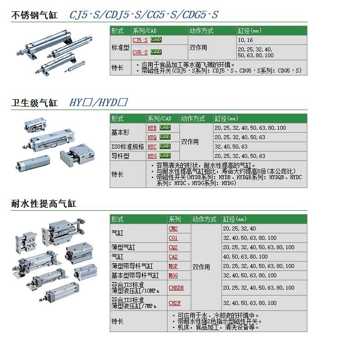 CM2XB25-40Z快速報(bào)價(jià)