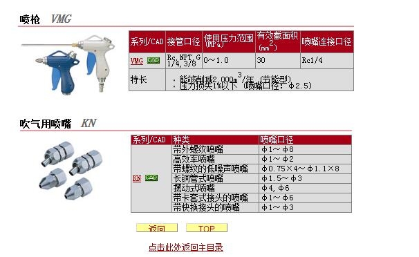 VMG12BU-03-04快速報價