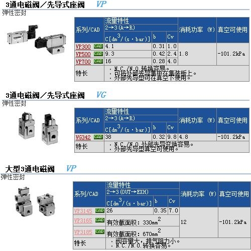 VP3184-144DLA快速報(bào)價(jià)