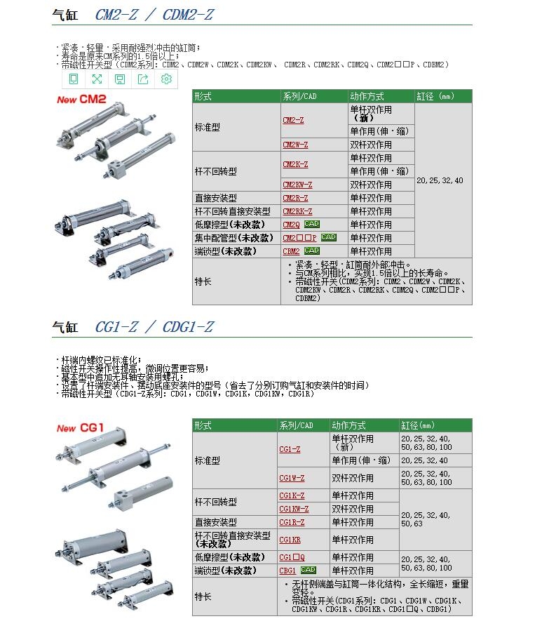 CM2HB40-80Z快速報價