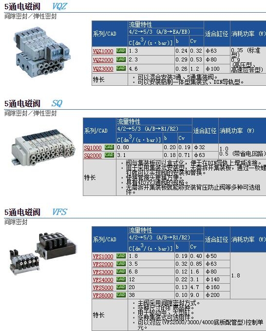 SQ1141-5L1-L4快速報(bào)價(jià)