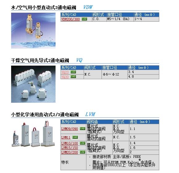 VQ31A1-5YZB-C10快速報價