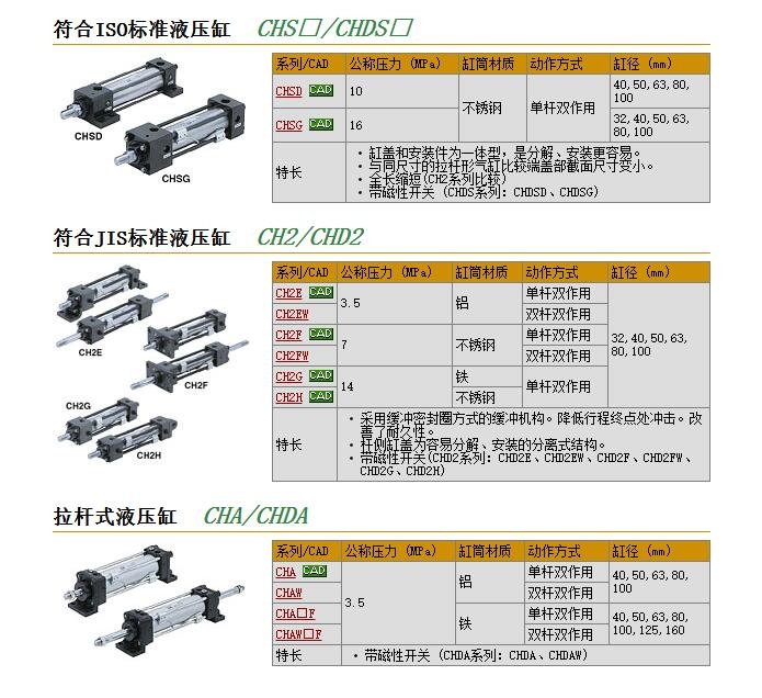 CHSDFY40-100-B快速報價