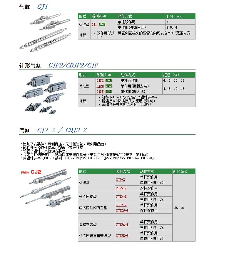 CJ2WB16-25快速報價