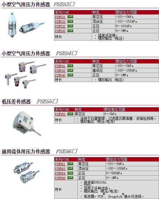 PSE511-R06-Q快速報(bào)價(jià)