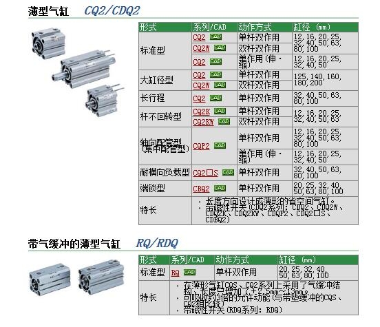 CQ2BH25-30D快速報(bào)價(jià)