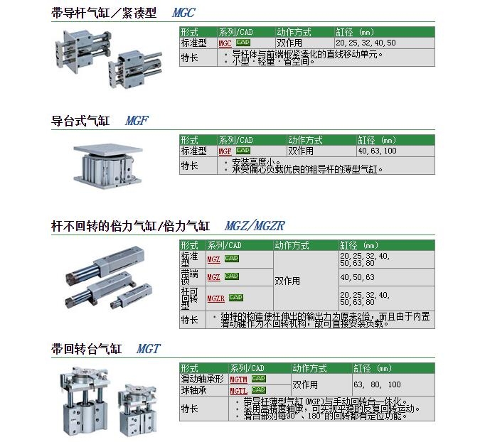 MGCMB25-400快速報(bào)價(jià)