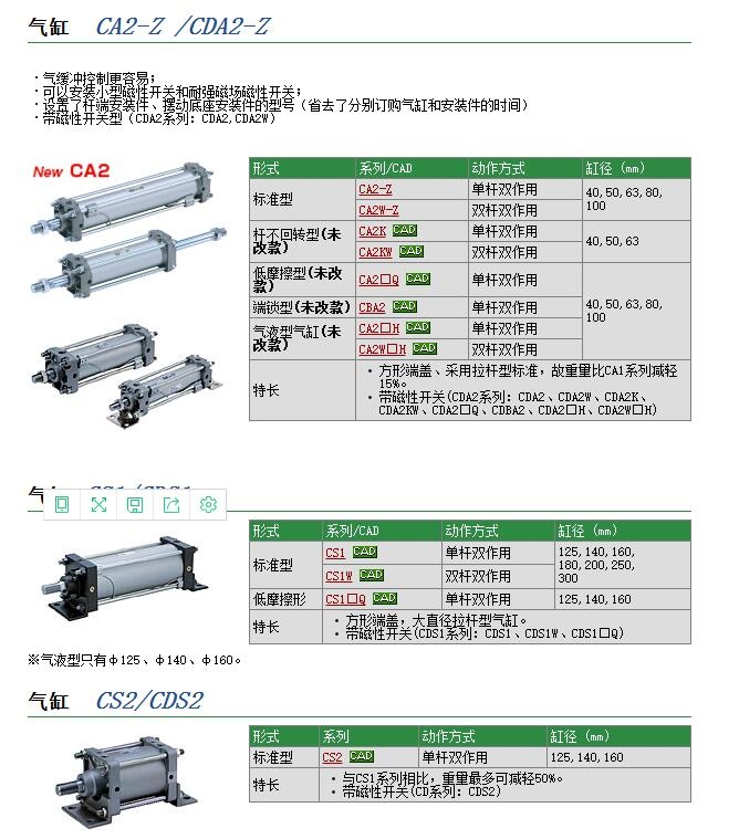 CS1GN160-120快速報價