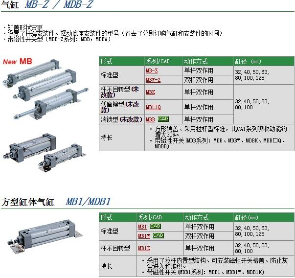 MDBB125-155快速報價