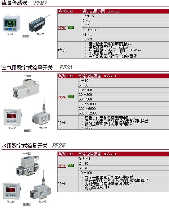 PF2A703H-10-69-M快速報價