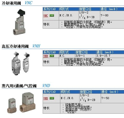 VNC114A-8A-5TZ快速報(bào)價(jià)