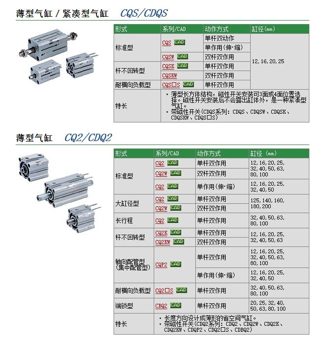 CDQSXB25-35DM快速報(bào)價(jià)