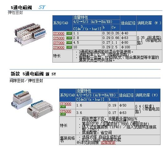 SY114-5LD快速報(bào)價(jià)