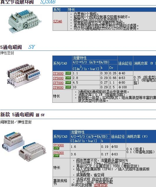 SY7320-5DOS-C8快速報(bào)價(jià)