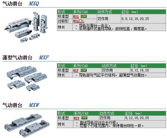 MXW12-150-M9BL快速報價