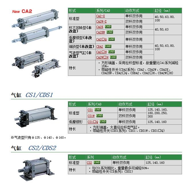 CS1DN160-450快速報價