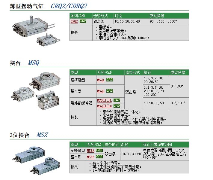 CDRQ2BW10-90快速報價