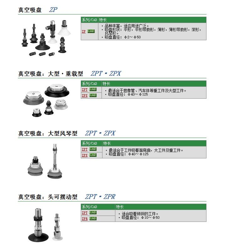 ZPT100HSJ50-B01-A22快速報(bào)價(jià)