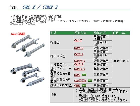 CDM2HB32-125Z快速報價