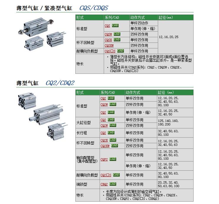 CQ2B160-75DC快速報(bào)價(jià)