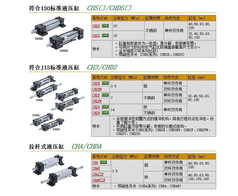 CH2HFY80B-80快速報價