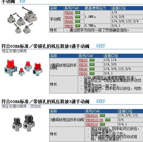 VHA200-02快速報(bào)價(jià)