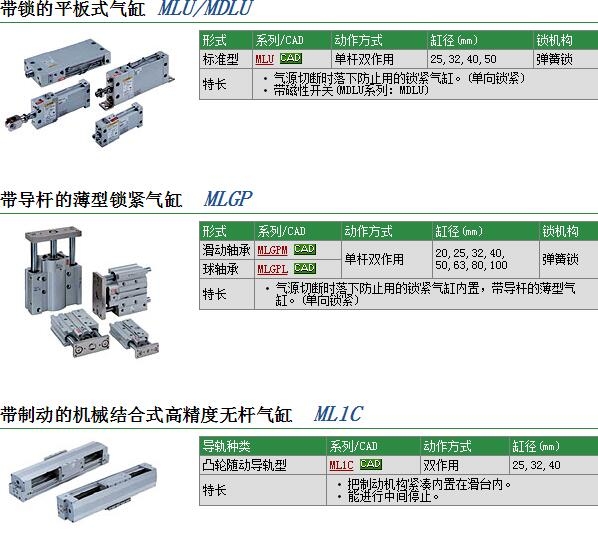 MLGPM40-125-F快速報價