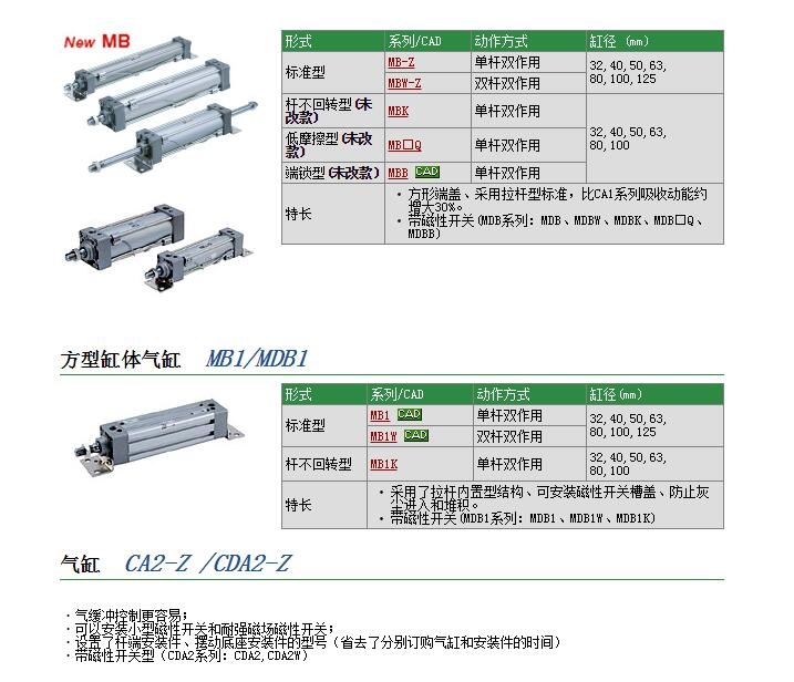 MBT63-250快速報價