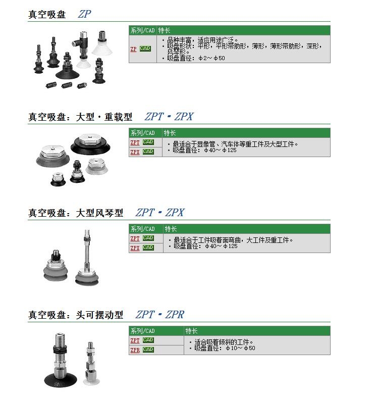 ZPT06USK6-U4-A8快速報(bào)價(jià)