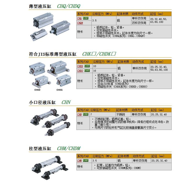 CHQB63-75D快速報(bào)價(jià)