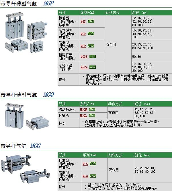 MGPM80-125AZ快速報價