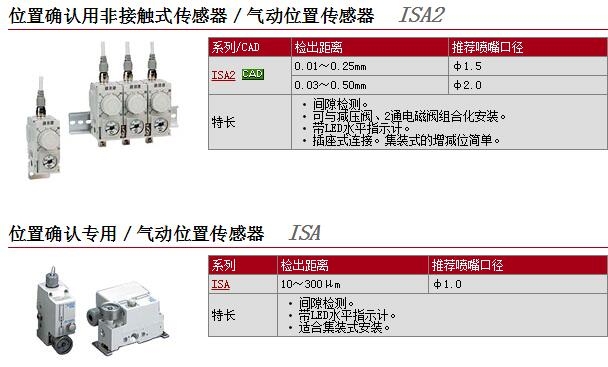 ISA2-HE1P快速報價