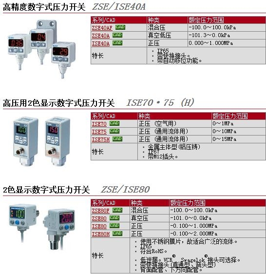 ZSE40-C6-30-M快速報(bào)價