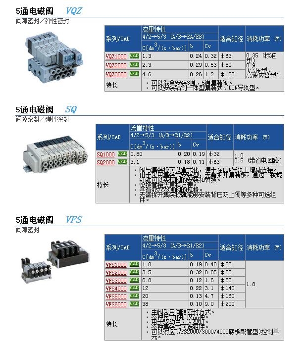 VQZ1320-5G-C6快速報價