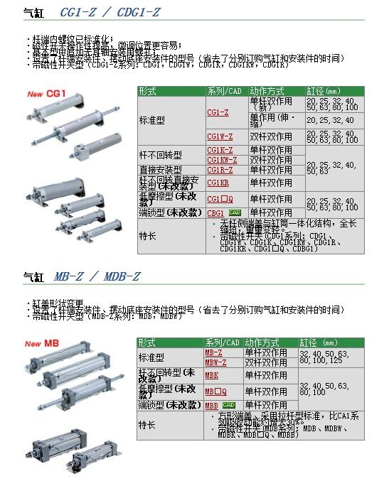 CDG1BN20-250快速報(bào)價(jià)