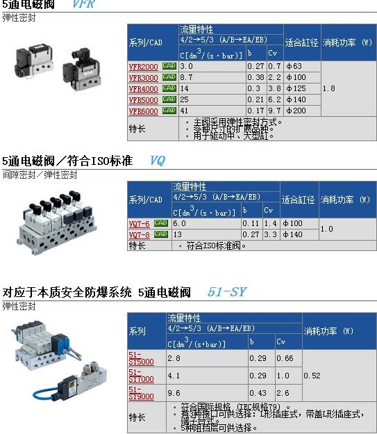 VFR3410-4DB-03快速報(bào)價(jià)