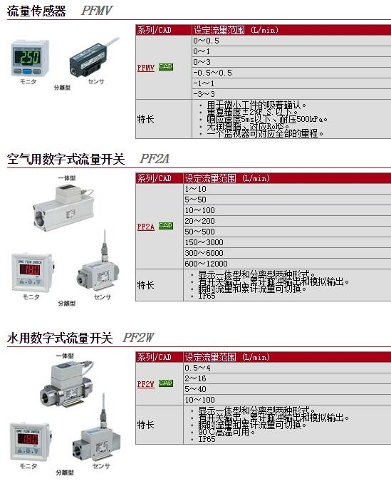 PFW540-06快速報價