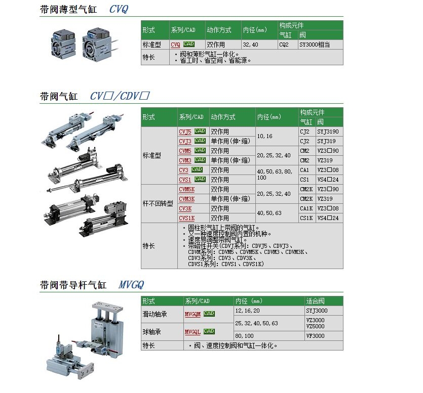 CDVM5B20-80-15D快速報價