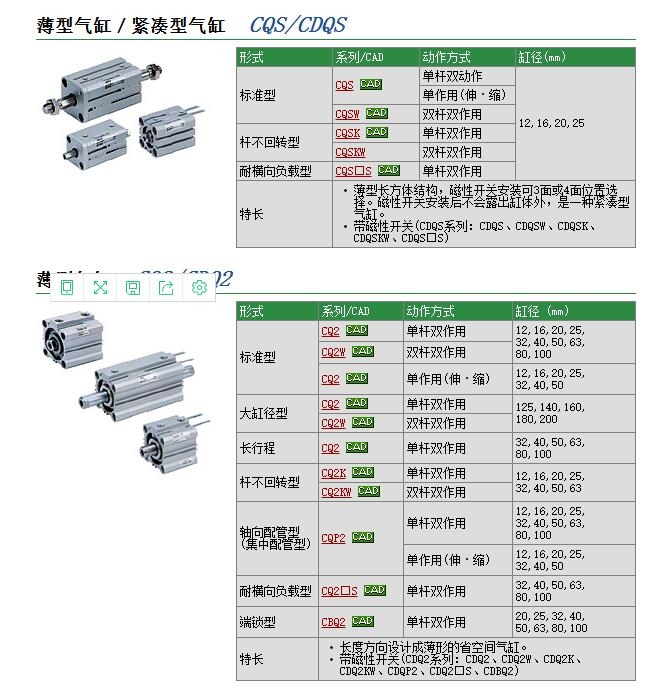 CQ2BH63-10DM快速報(bào)價(jià)