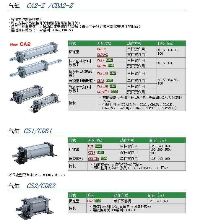 CG1BA32-WRO275-970快速報價