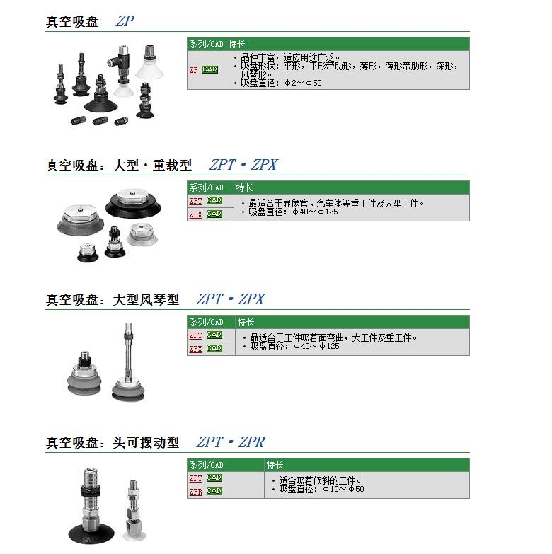 ZP50CU快速報(bào)價(jià)