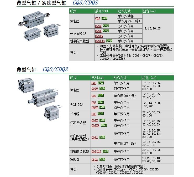 CQ2F40-100DZ快速報價