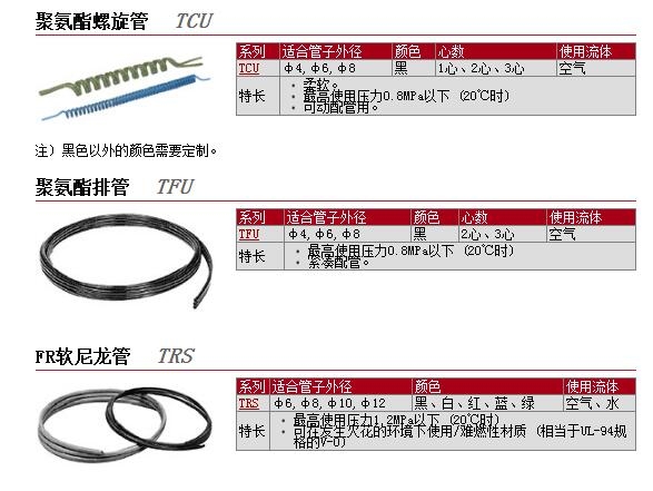 TCU0805BU-1-80-X6快速報(bào)價(jià)