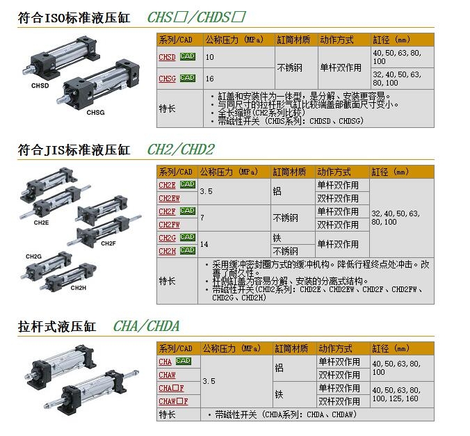 CHACF50-250快速報(bào)價(jià)