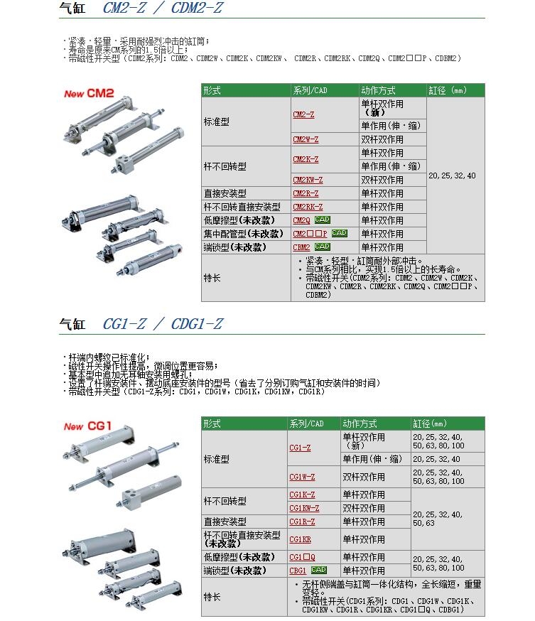 CM2BZ25-150快速報(bào)價(jià)